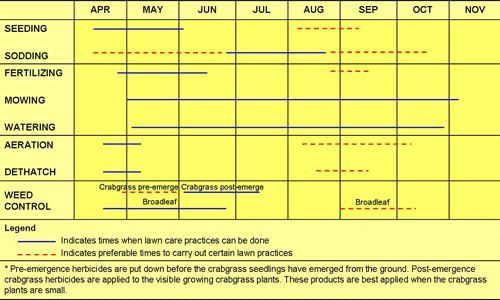 Lawn Care Calculator